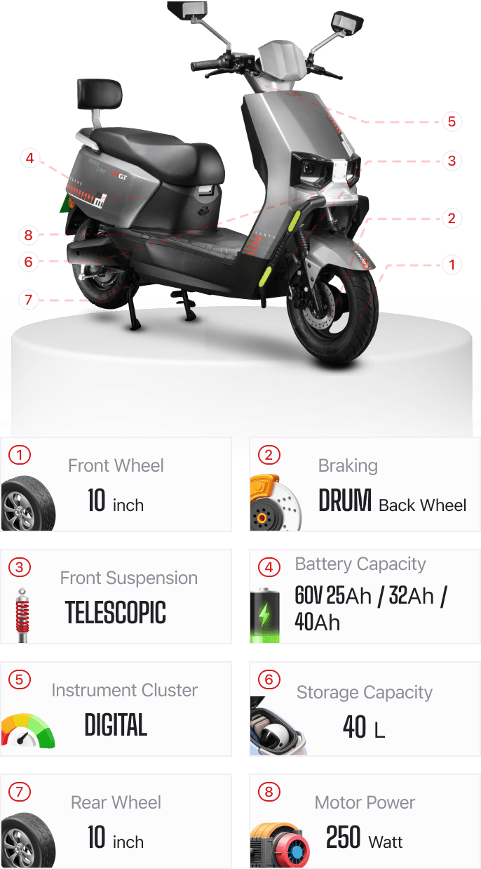 Delta Lite details