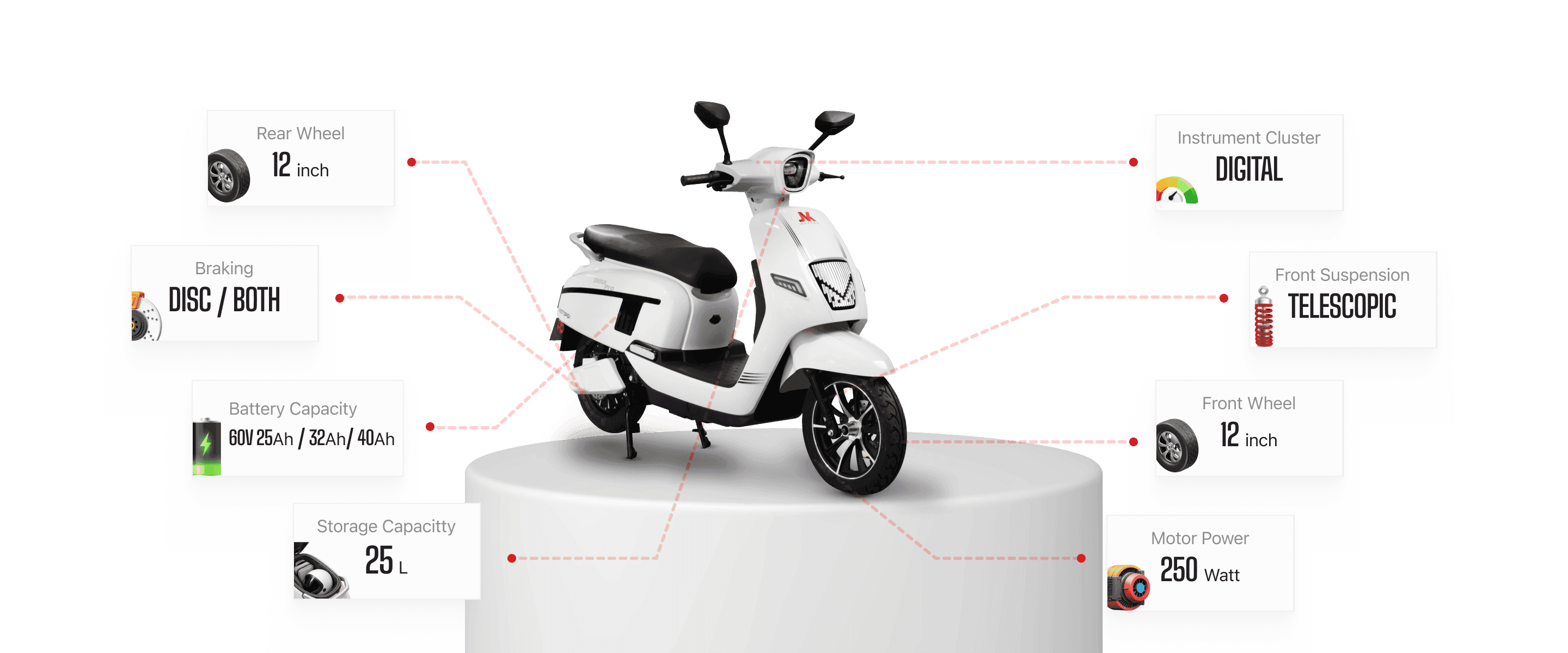 Delta Pro details