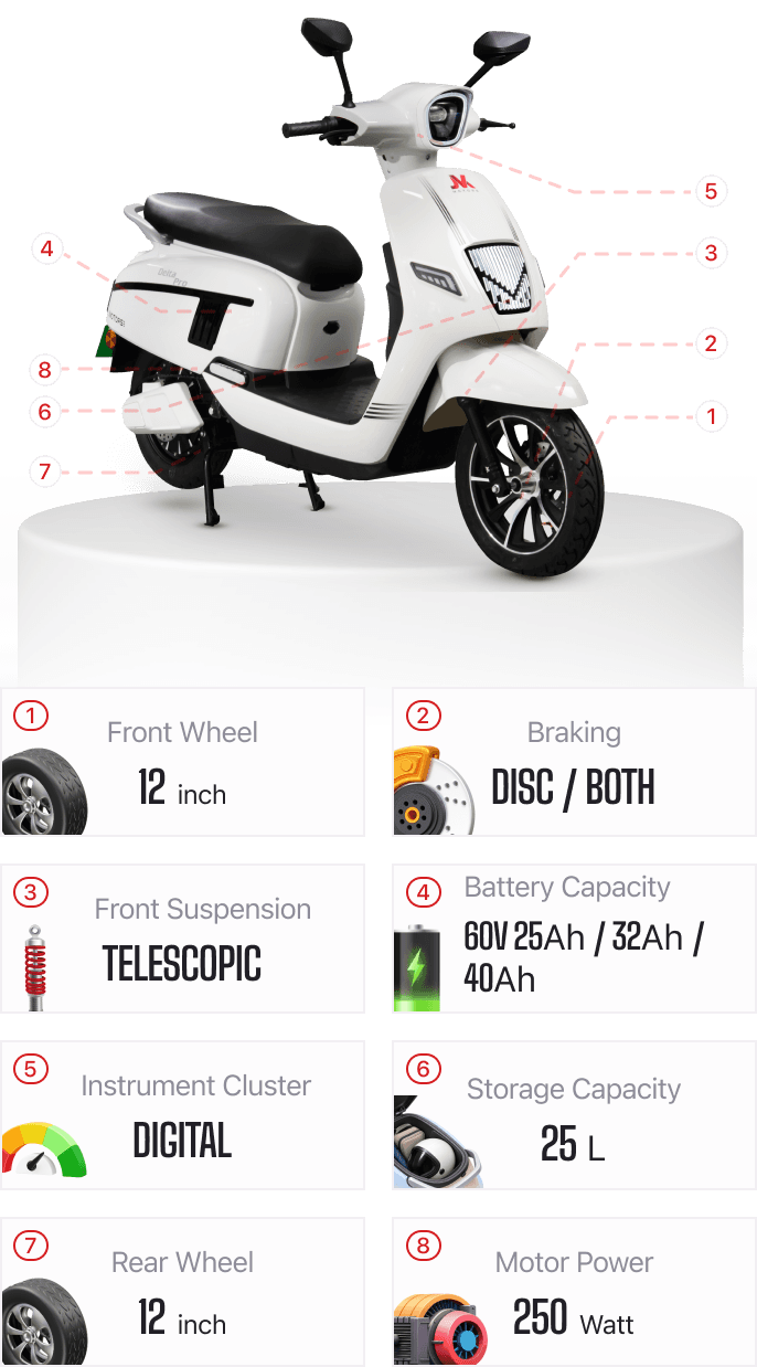 Delta Pro details