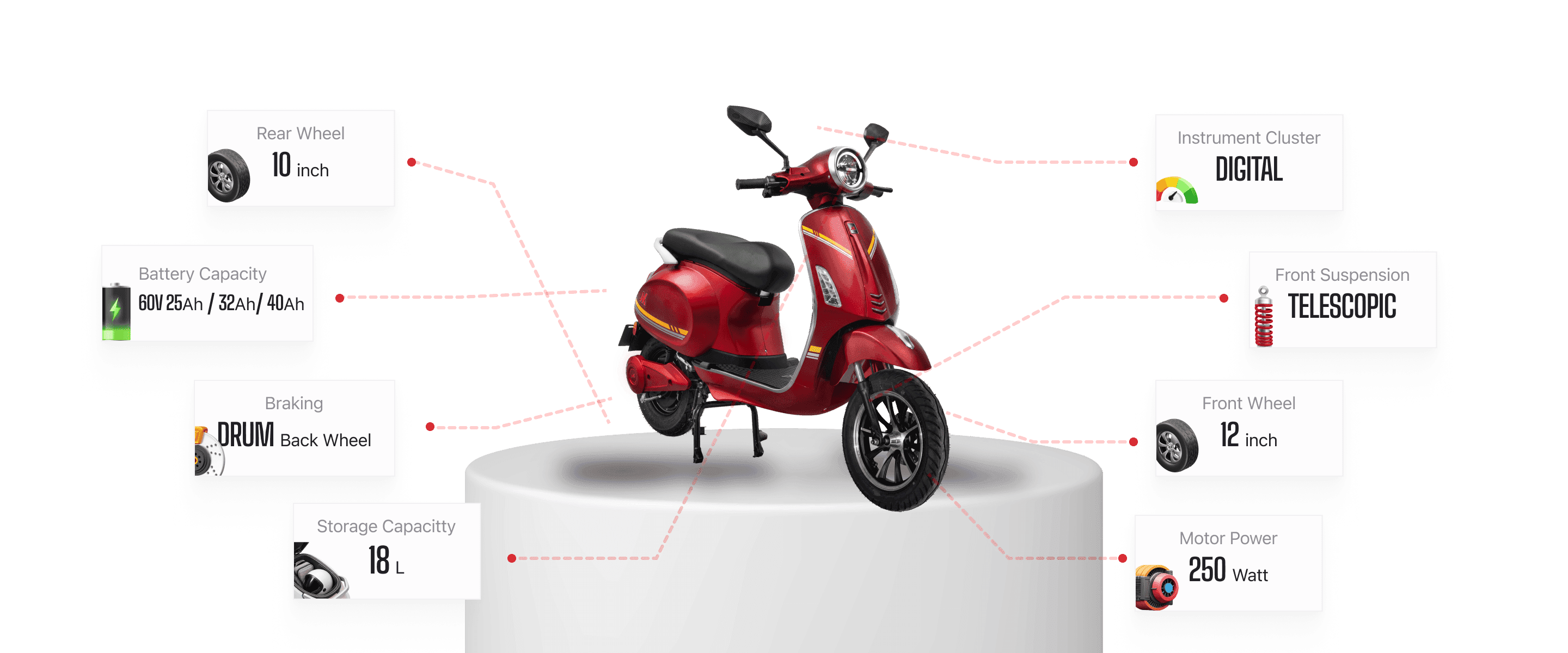 Beta Plus details