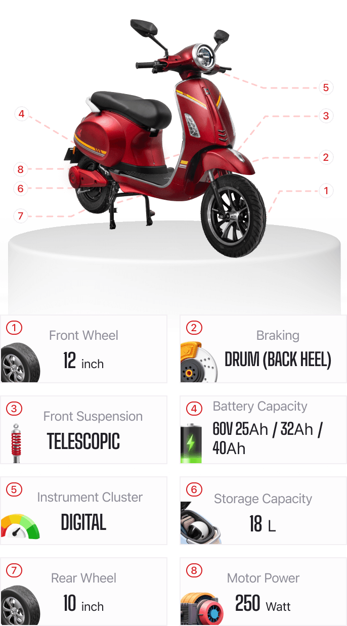 Beta Plus details