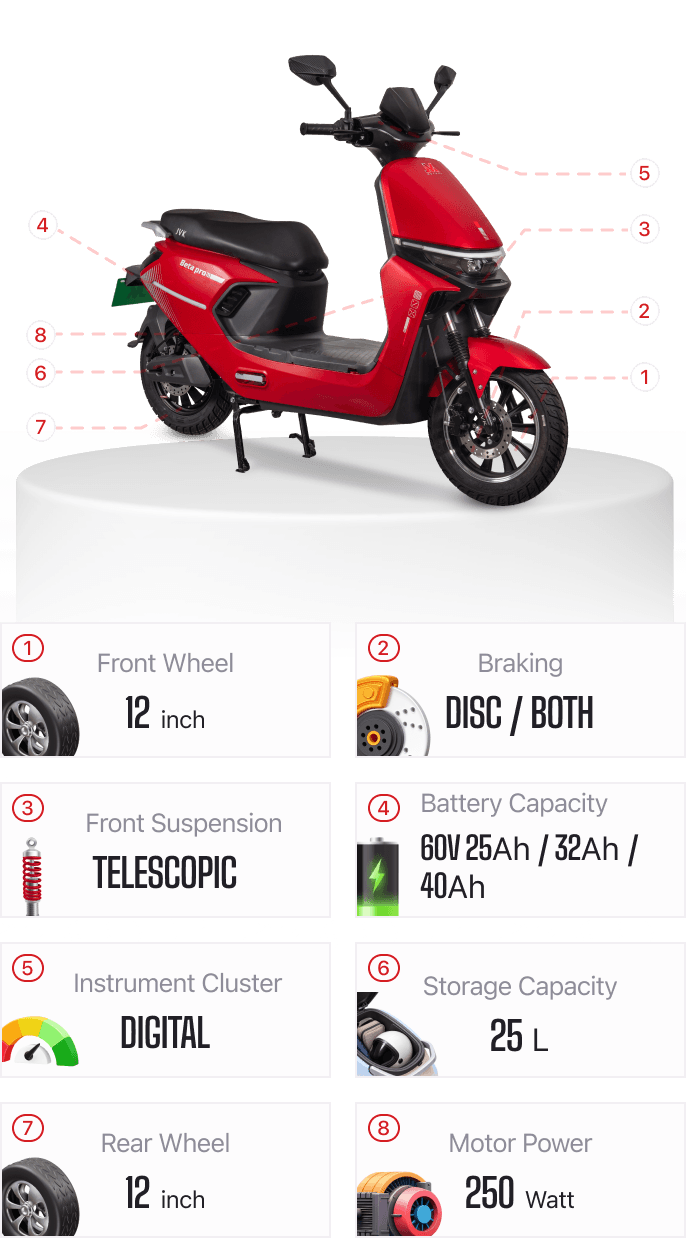 Beta Pro details
